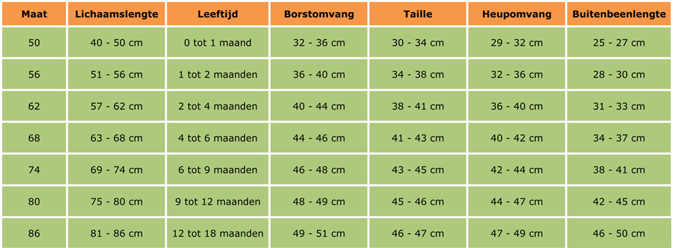 ontspannen Maak een bed kwaad Kindermaten maattabel voor Baby's, Peuters en Tieners