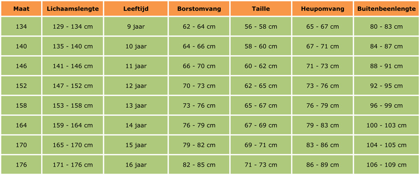 Maattabel voor kinderkleding bij jongens vanaf maat 134 t.e.m maat 176