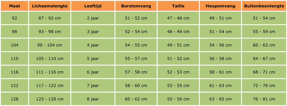 Lijst maten