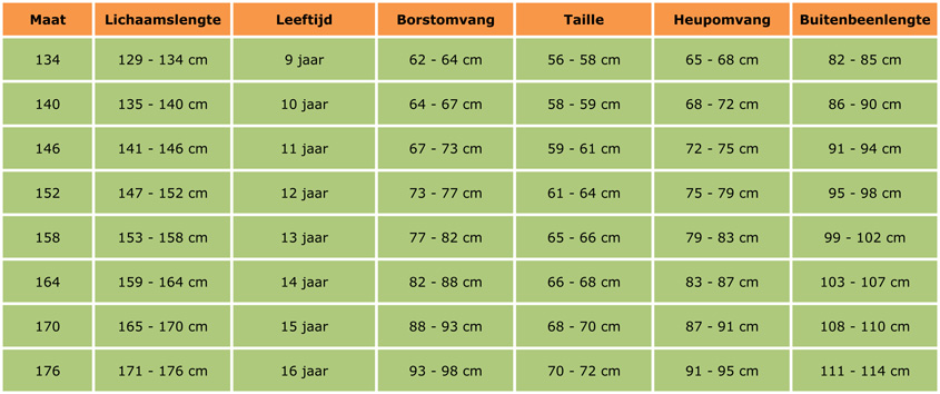 Maattabel voor kinderkleding bij meisjes vanaf maat 134 t.e.m maat 176